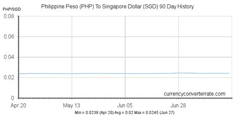 39 sgd to php|SGD/PHP Currency Exchange Rate & News .